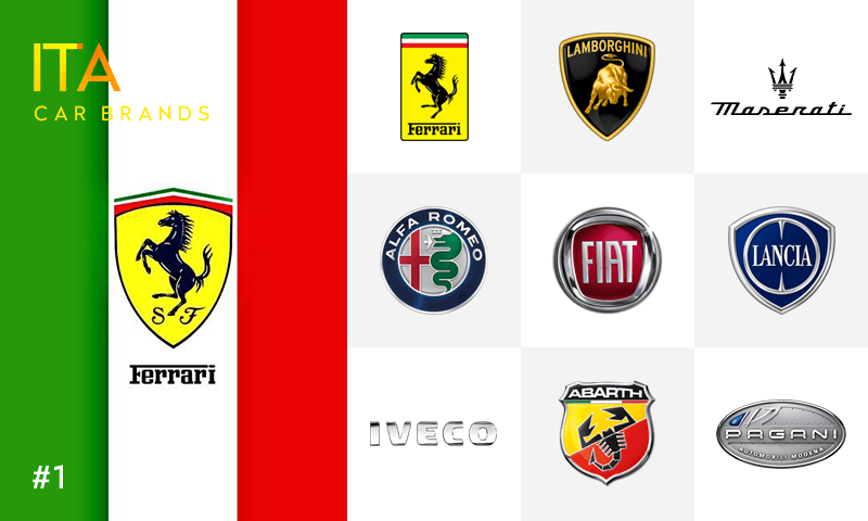 Itališkų automobilių supirkimas